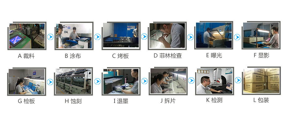 蝕刻加工工藝流程